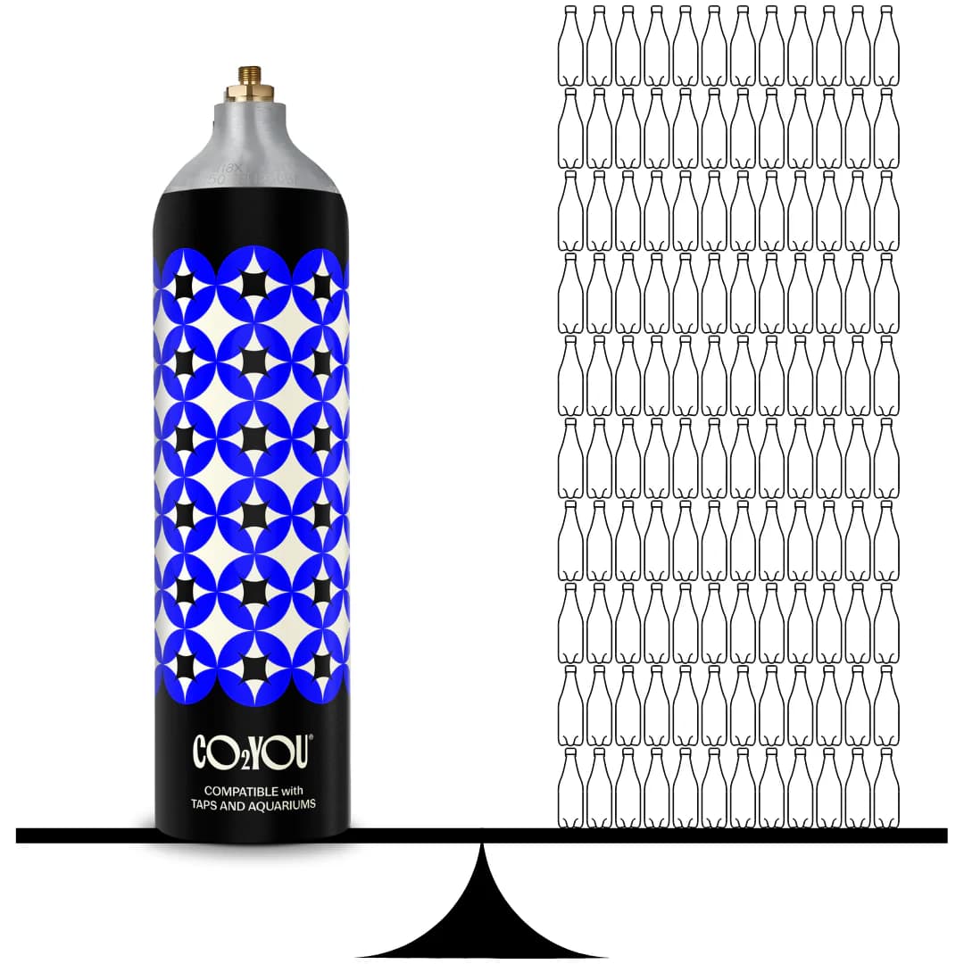 1 CO2 cylinder replaces many single-use bottles